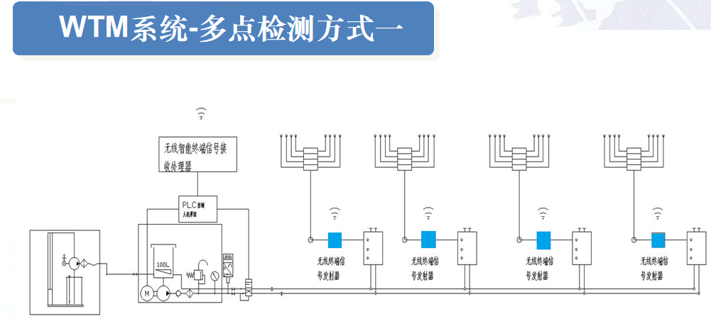 wtm多點(diǎn)檢測1.png